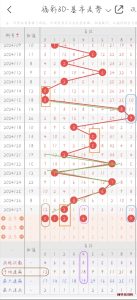 福彩3D第2024128期开奖预测分析，本期考虑出组六，金胆14号 -------博学技术网