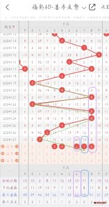 福彩3D第2024128期开奖预测分析，本期考虑出组六，金胆14号 -------博学技术网