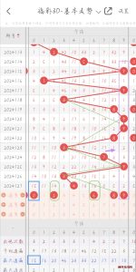 福彩3D第2024128期开奖预测分析，本期考虑出组六，金胆14号 -------博学技术网