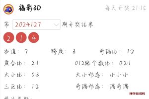 福彩3D第2024128期开奖预测分析，本期考虑出组六，金胆14号 -------博学技术网