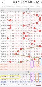 福彩3D第2024138期开奖预测分析，本期考虑出组六，金胆12号 ——博学说彩社区-综合其它-博学技术网-博学技术网