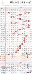 福彩3D第2024138期开奖预测分析，本期考虑出组六，金胆12号 ——博学说彩社区-综合其它-博学技术网-博学技术网