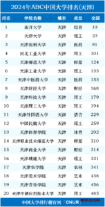 天津市大学排名前十-天津最有名的大学有哪些?-博学技术网