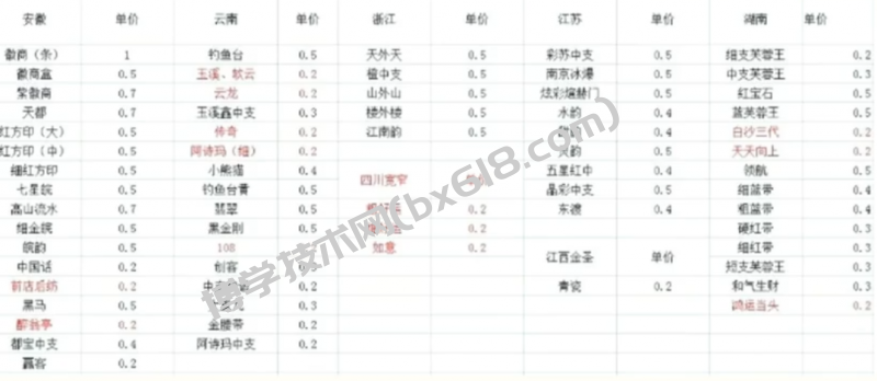 冷门烟盒回收项目操作思路，有人已经做到月入过万，玩法分享给你！-博学技术网