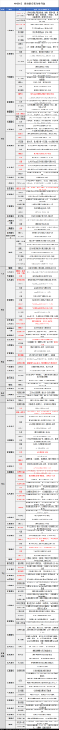 10月5日各大银行活动分享，好用关注推荐-博学技术网